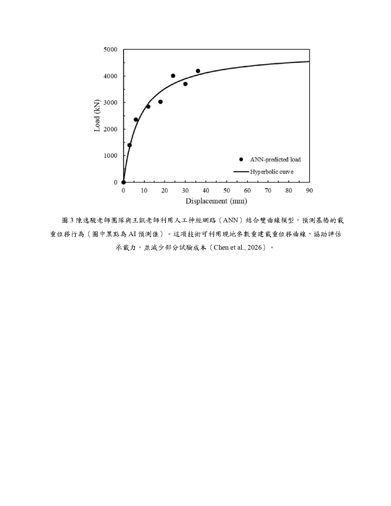 中原土木系刊_AI專欄_page-0006
