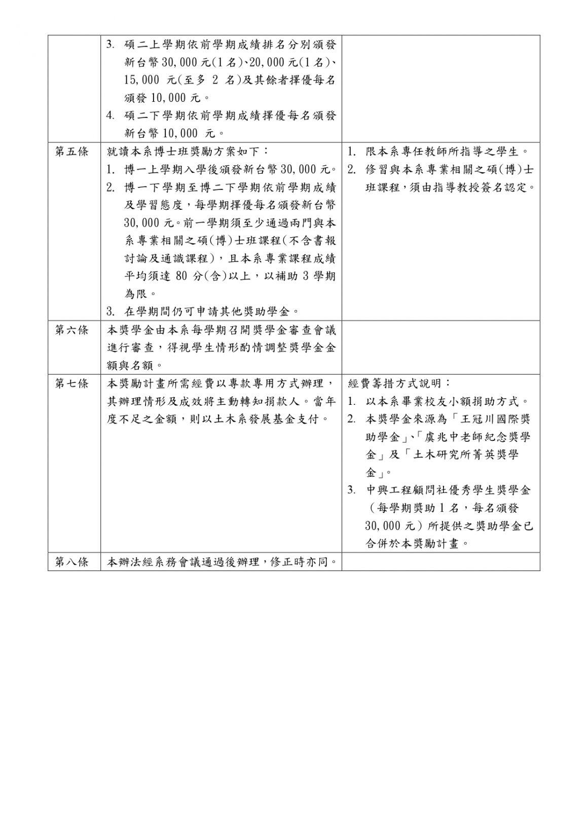 00-推動就讀本校土木工程學系優秀學生獎勵計畫1130221_page-0002