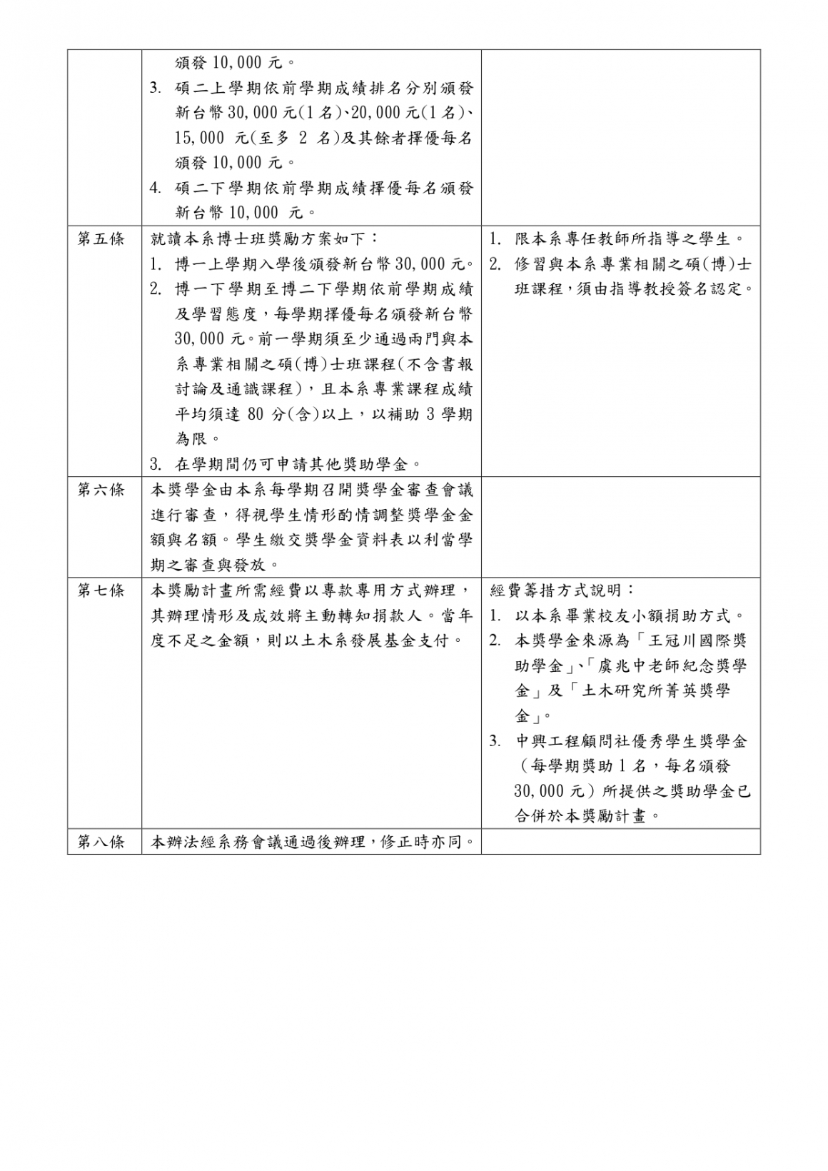 推動就讀本校土木工程學系優秀學生獎勵計畫1141104_page-0002