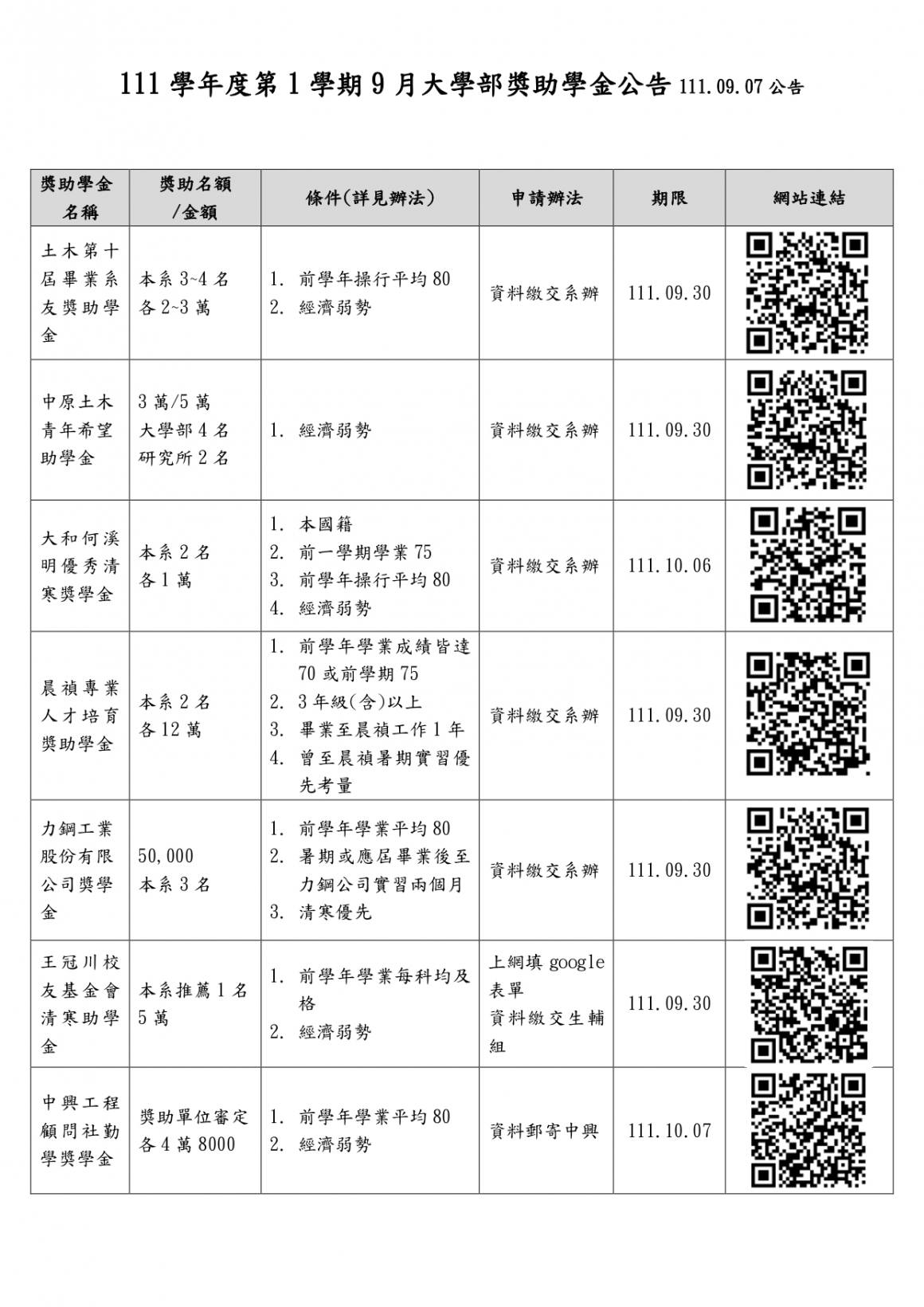 獎學金9月綜合公告0906_page-0001