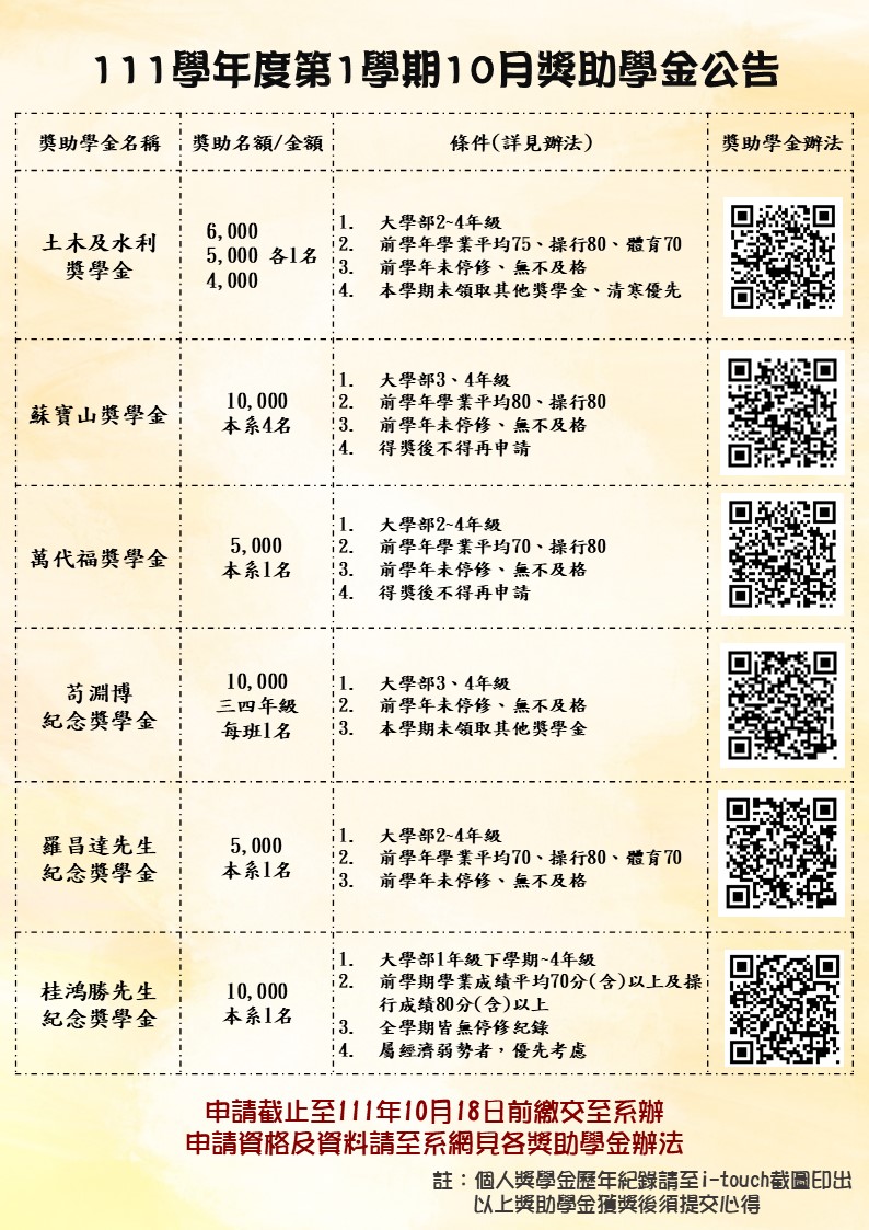 10月獎學金公告