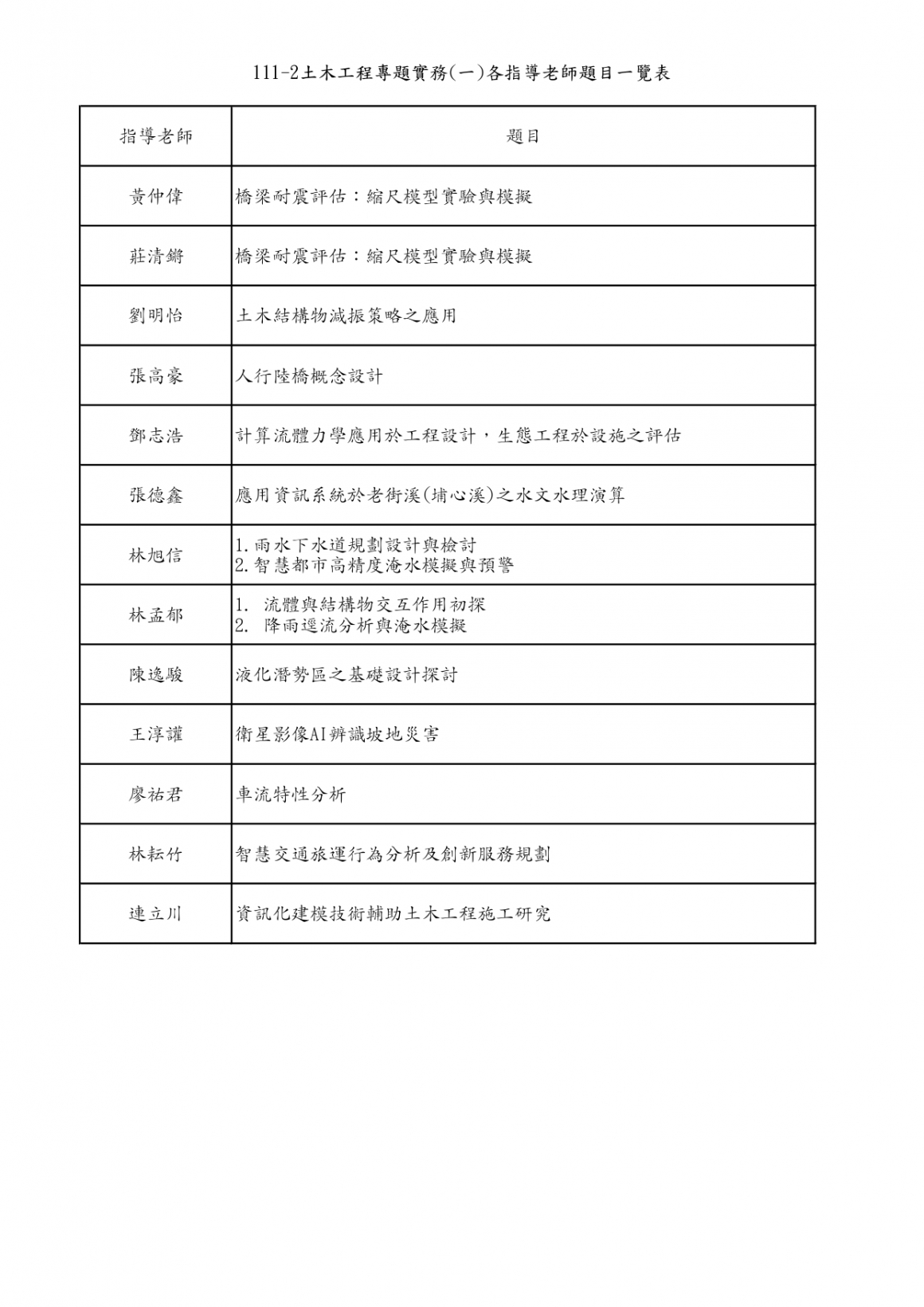 111-2    專題一 (申請表三年級下學期)11-17 _page-0001