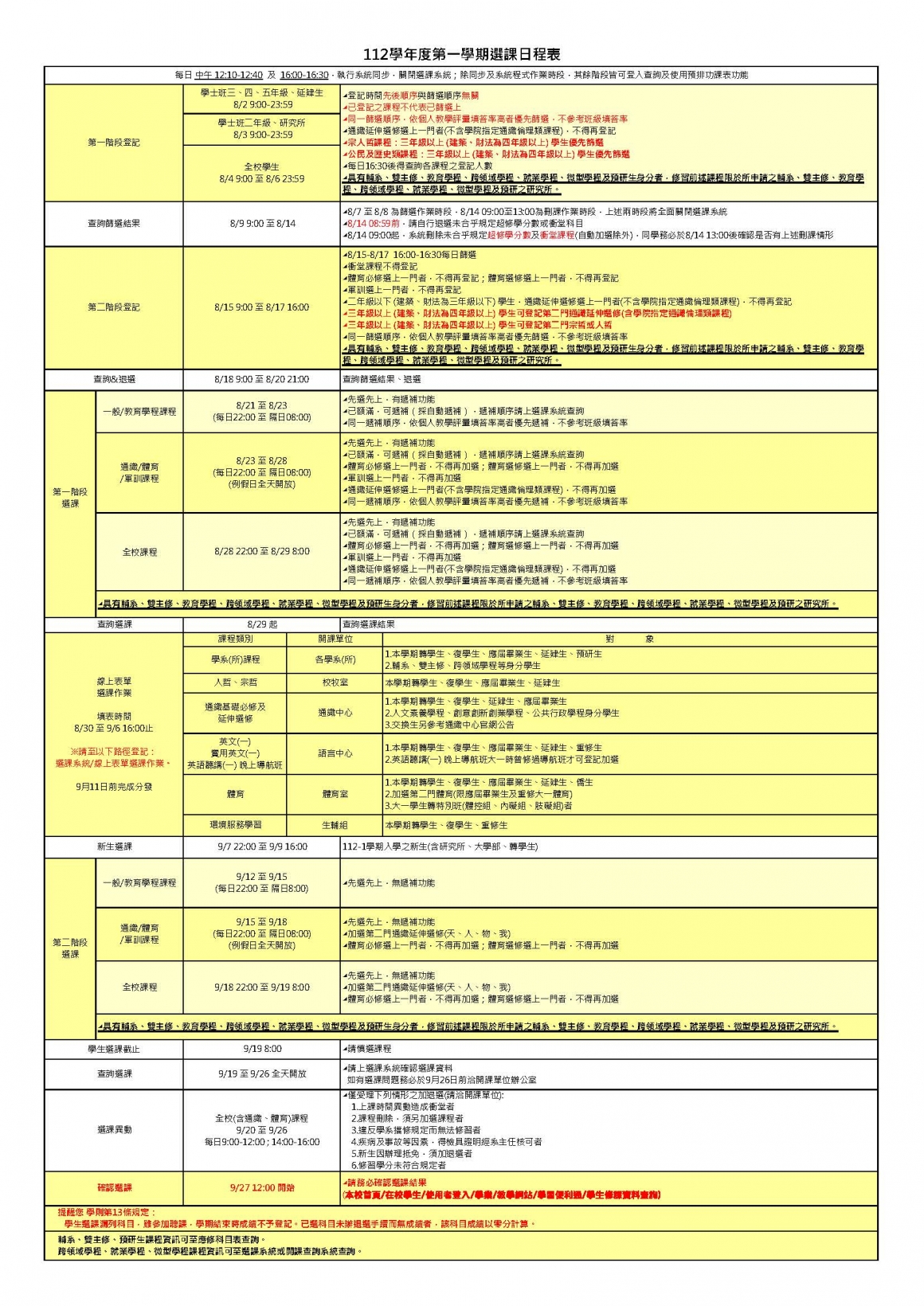 112-1選課報報_中文版_頁面_2 112-1選課報報_中文版_頁面_2