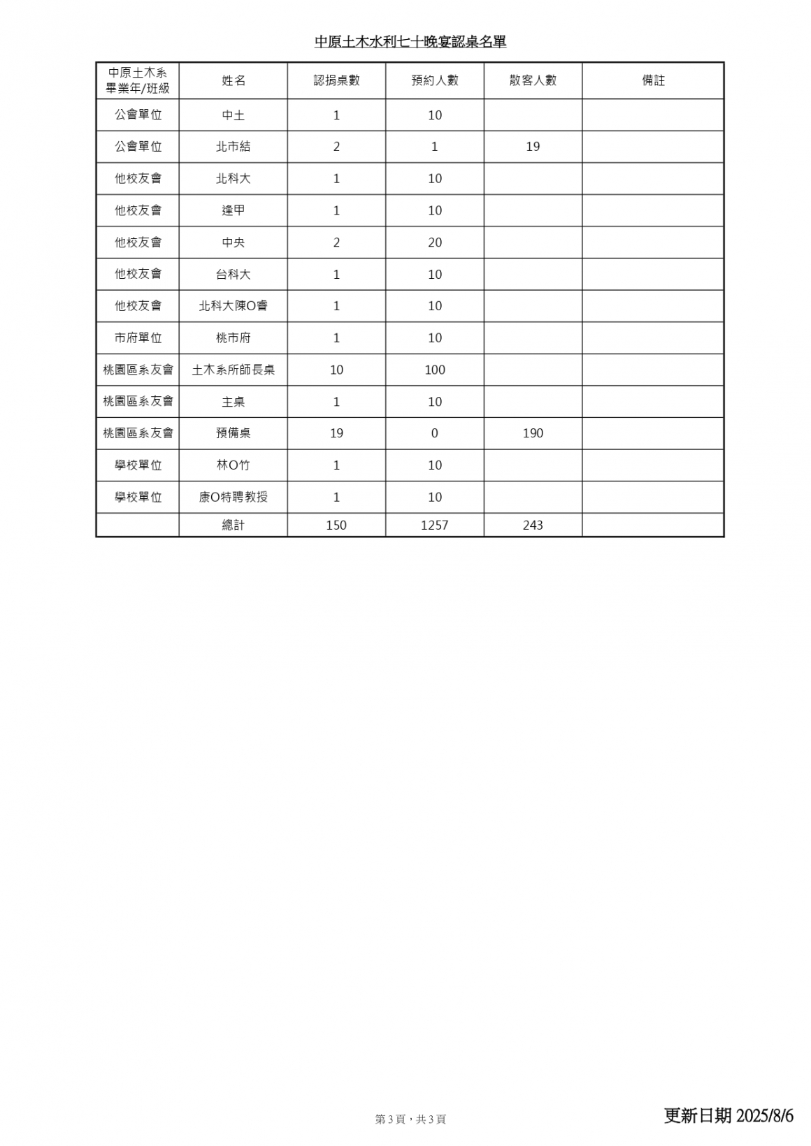 20250806-1018認桌贊助紀錄表(給系上)_page-0003