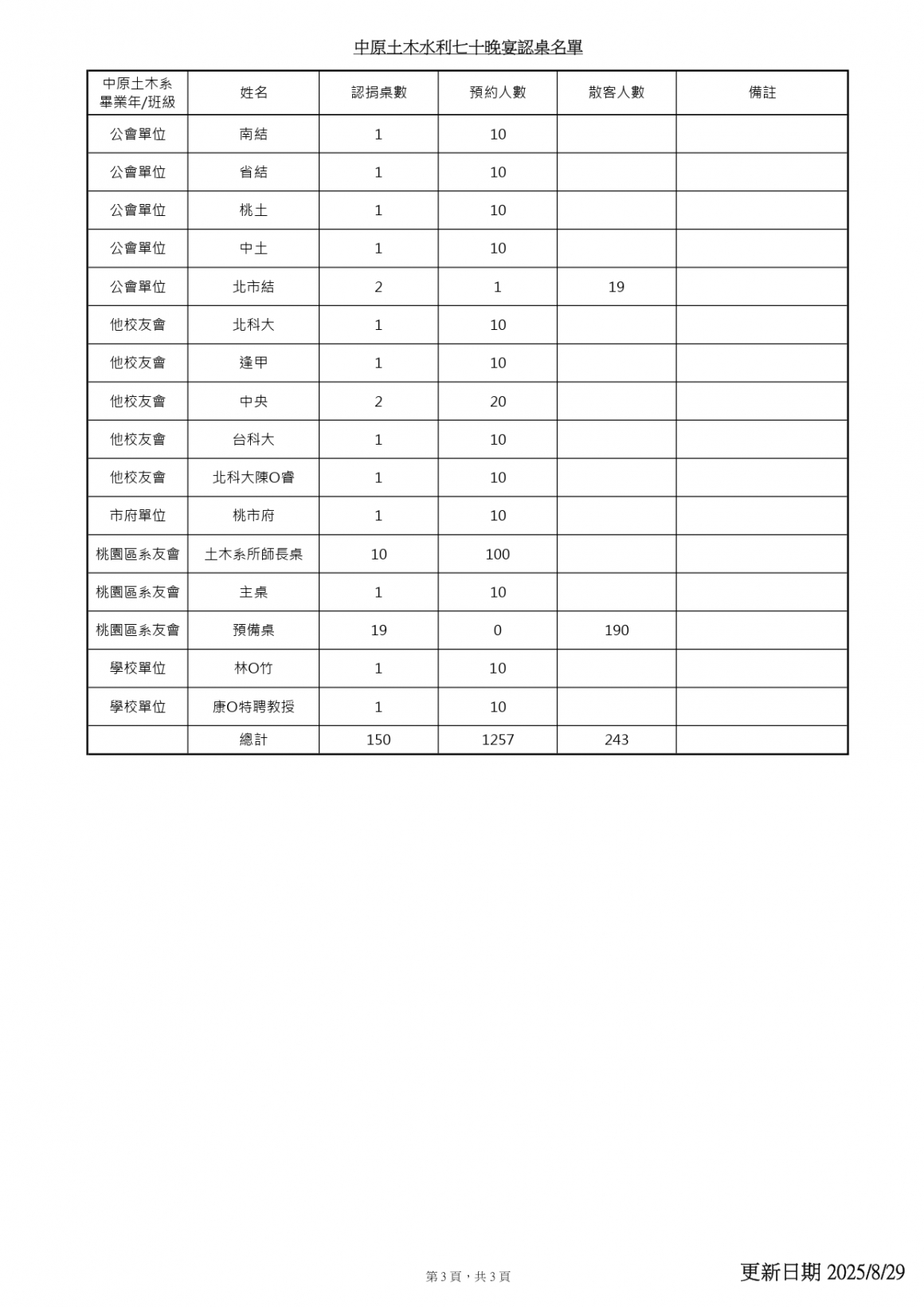 20250829-1018認桌贊助紀錄表(給系上)_page-0003