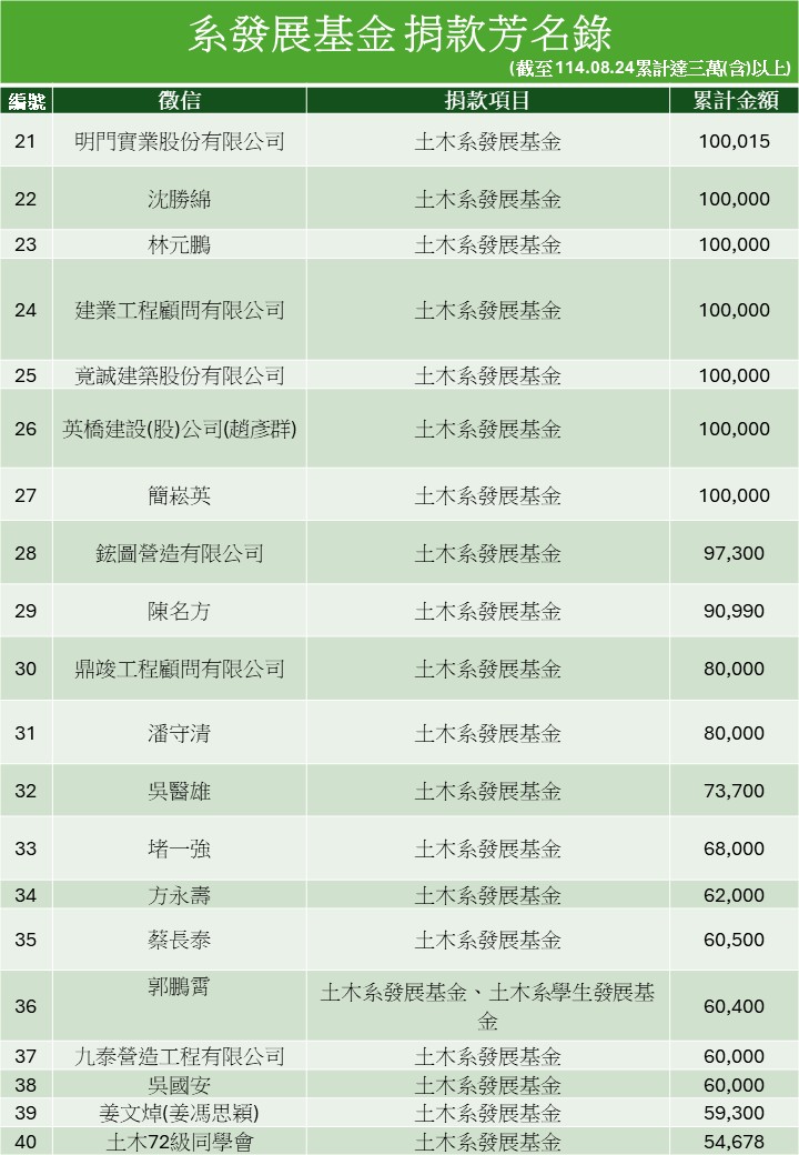 投影片6