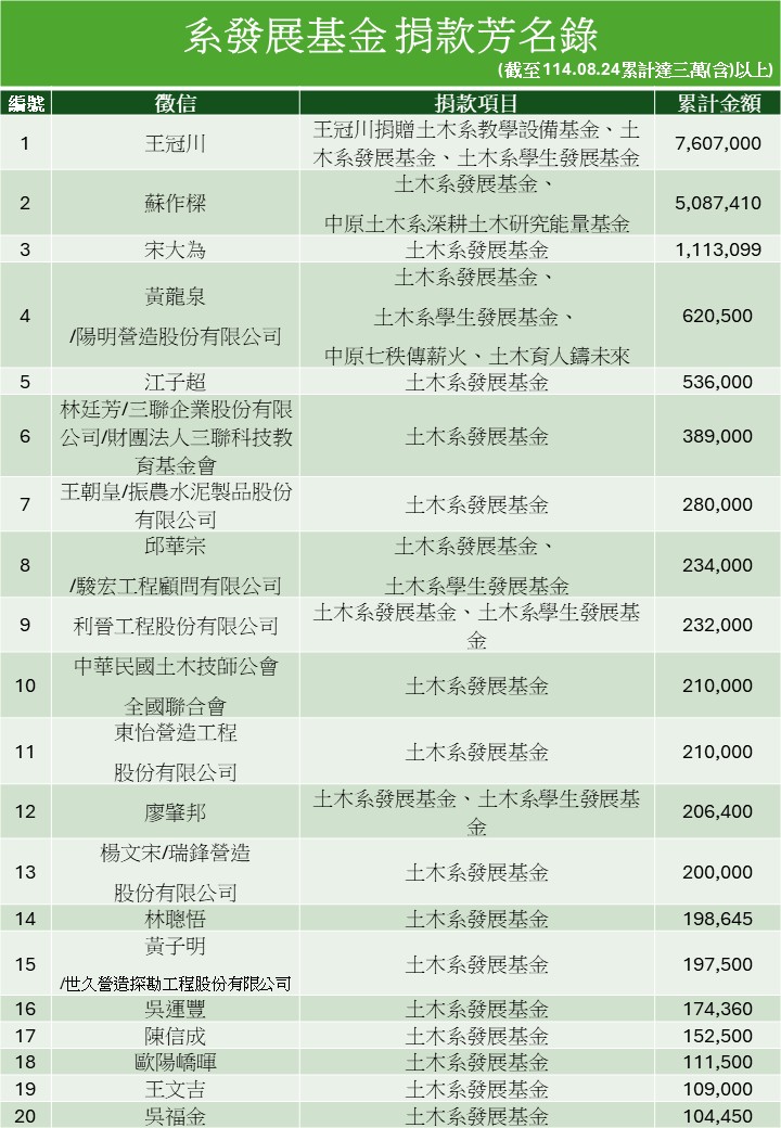 投影片5