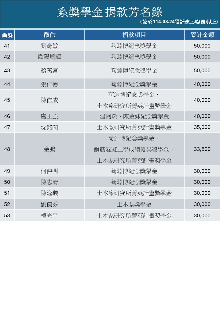 投影片4