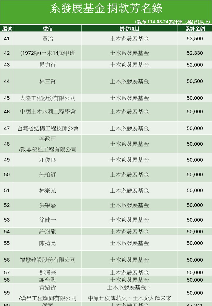 投影片7