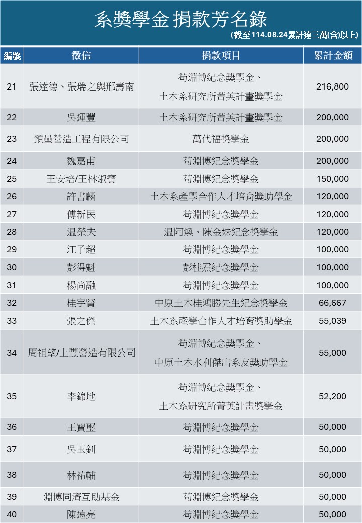 投影片3