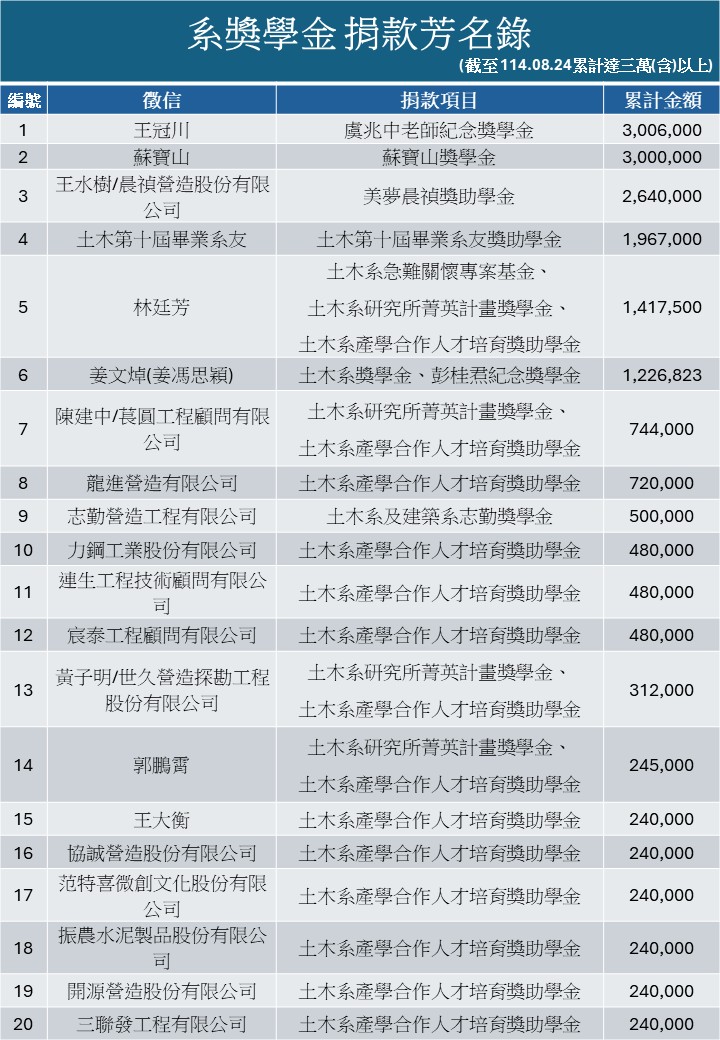投影片2