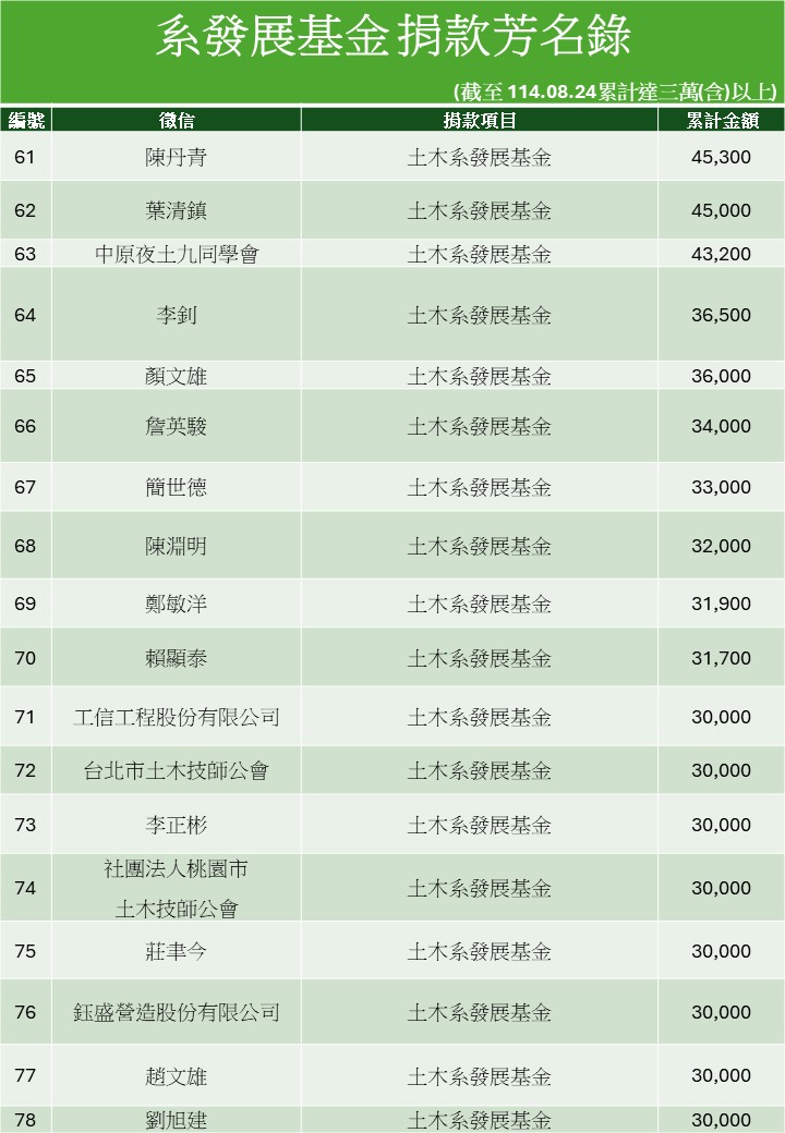 投影片8