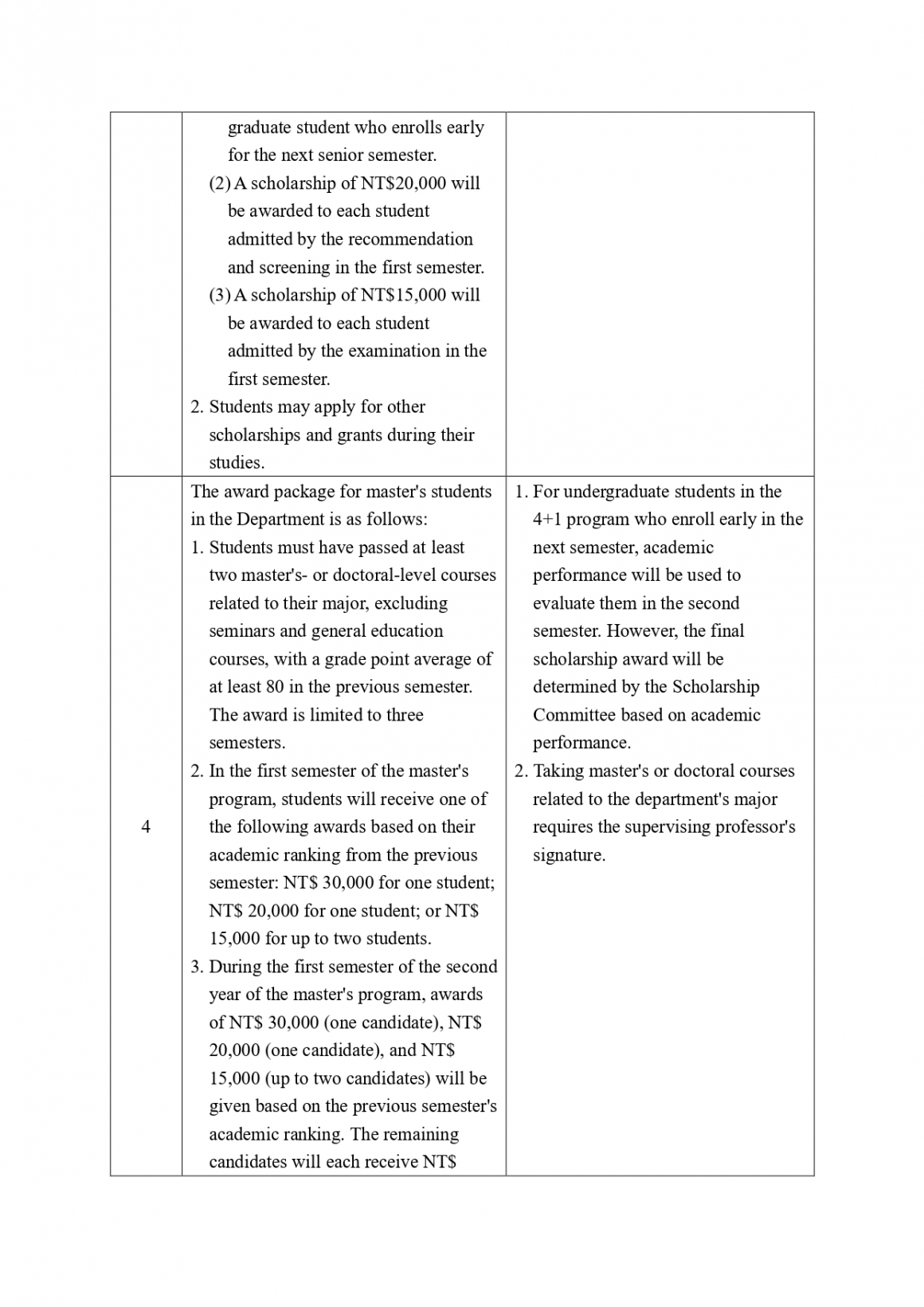 Program to Promote Enrollment of Outstanding Students in the Civil Engineering Department of Our University113.02.21_page-0002