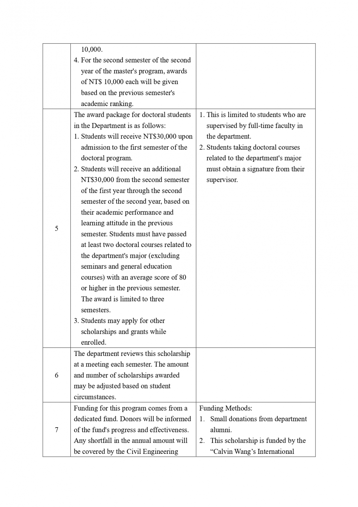 Program to Promote Enrollment of Outstanding Students in the Civil Engineering Department of Our University113.02.21_page-0003