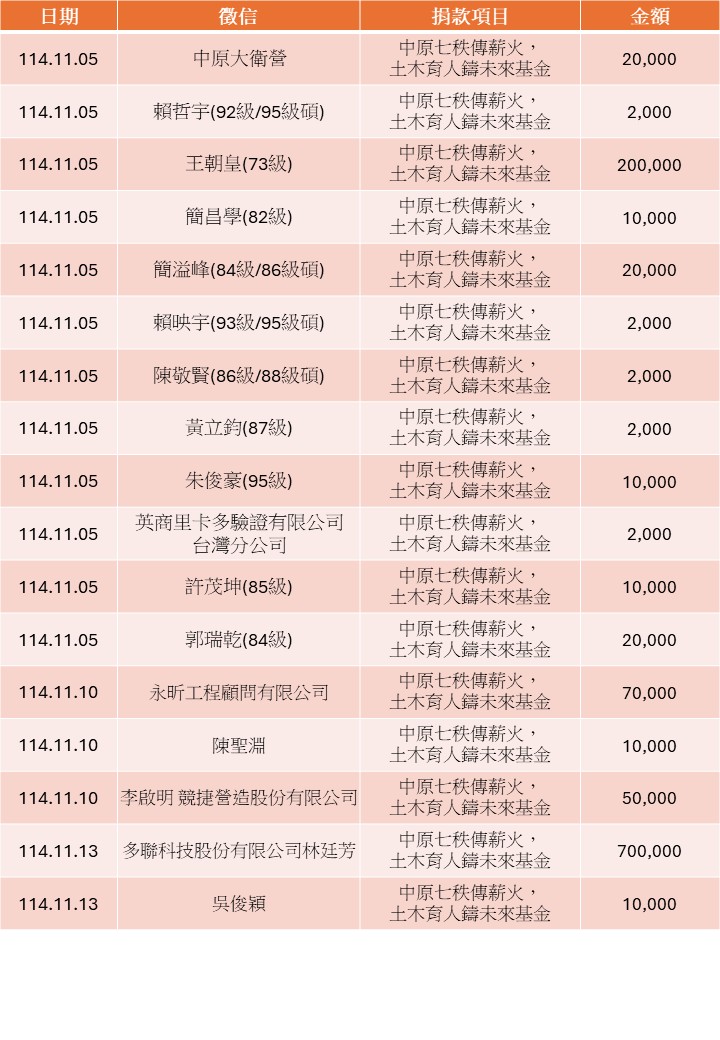 投影片4 投影片4