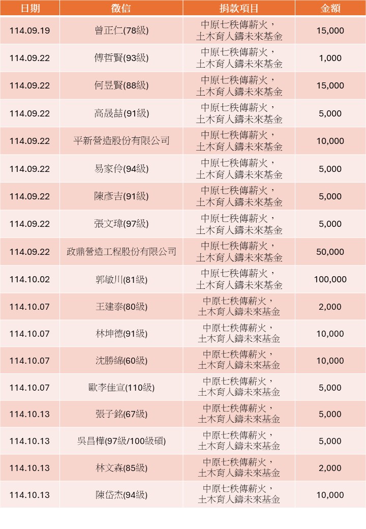 投影片2 投影片2