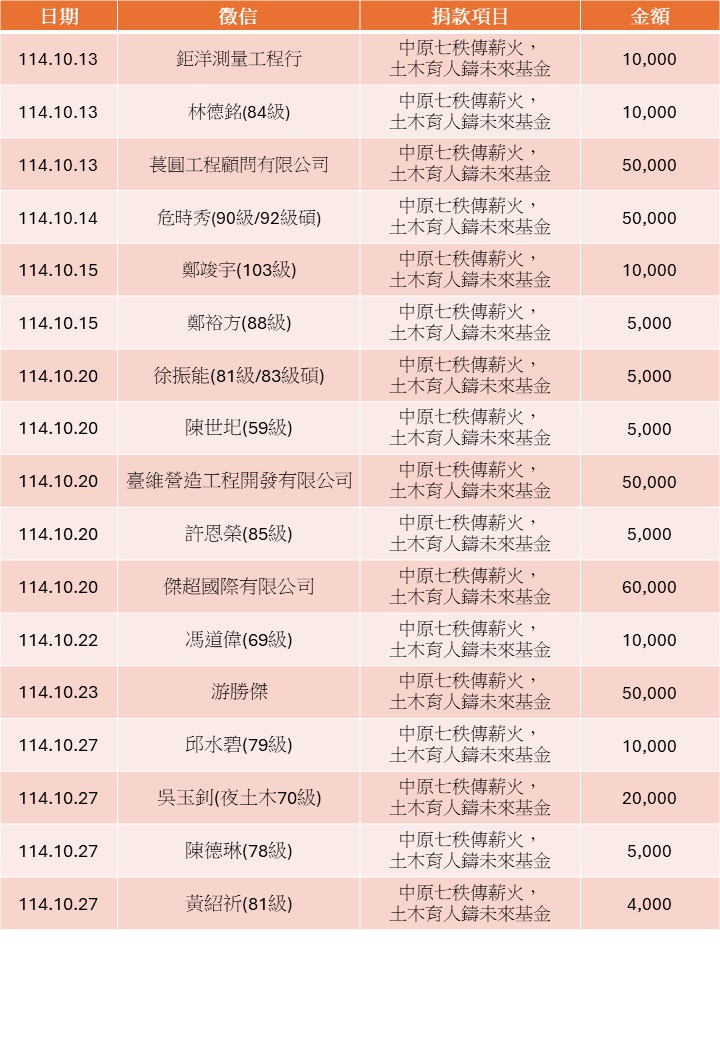 投影片3 投影片3