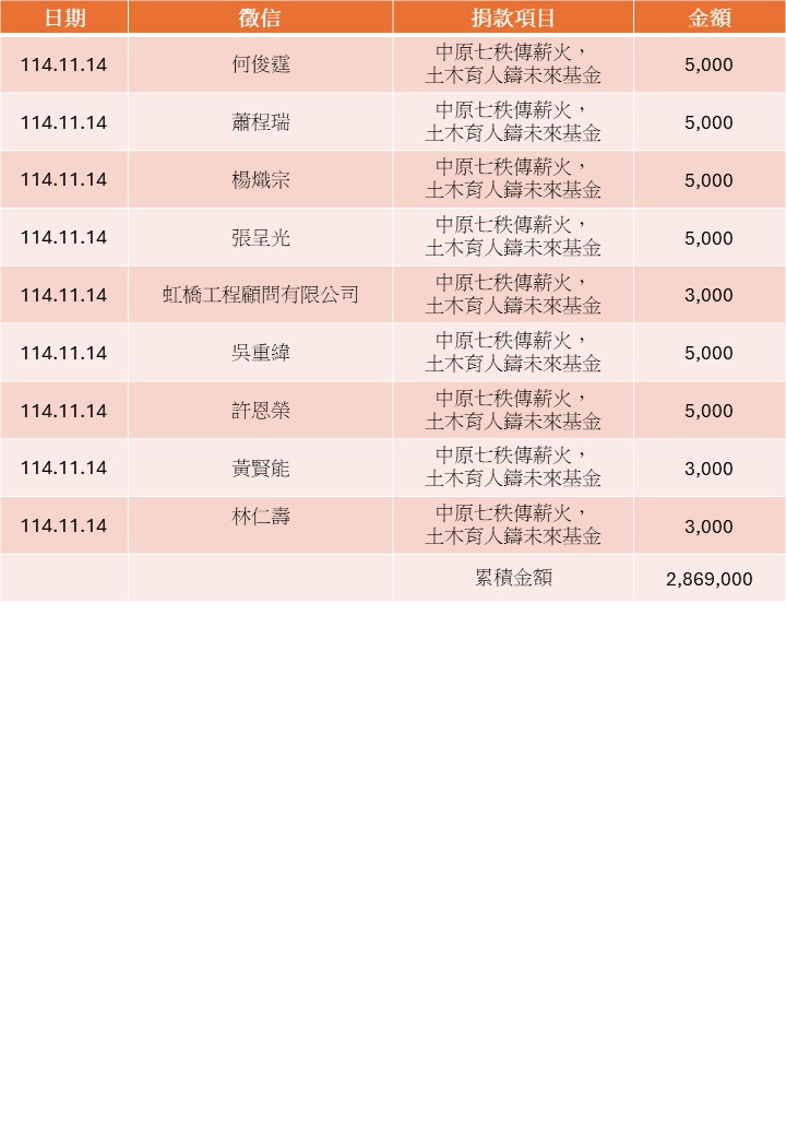 投影片5 投影片5