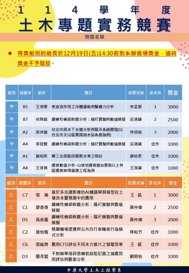 114土木專題實務競賽得獎名單 114土木專題實務競賽得獎名單