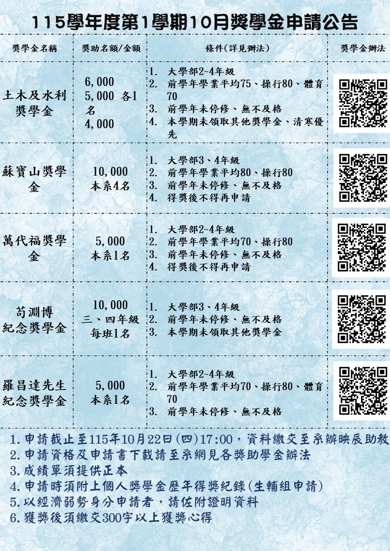 115五大獎學金公告