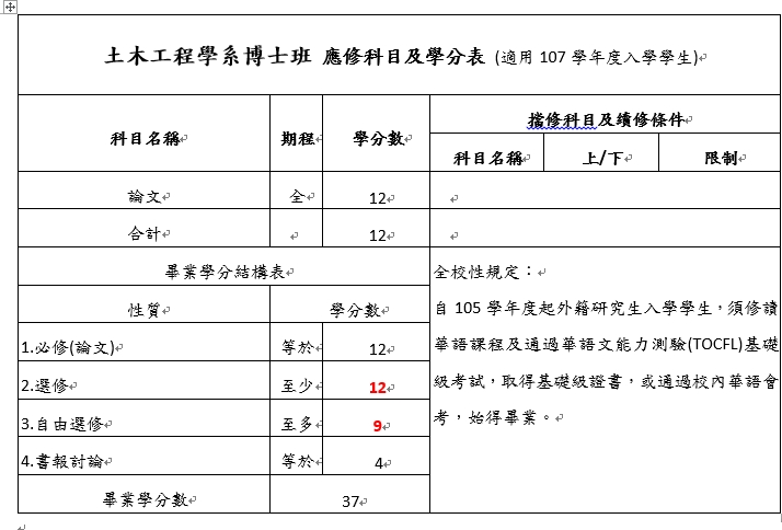 土木工程學系博士班