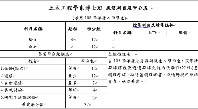 土木工程學系博士班_108