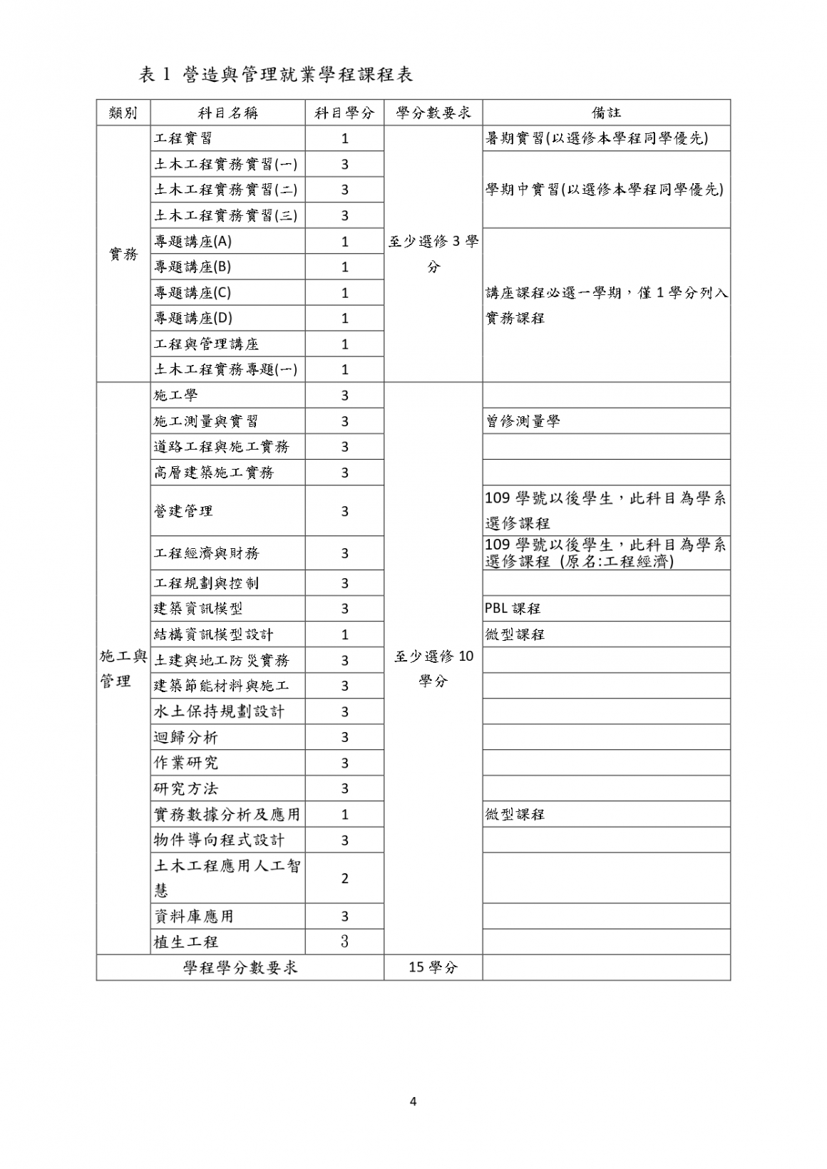 「營造工程聯合就業學程」計畫書-(張德鑫老師)_page-0004