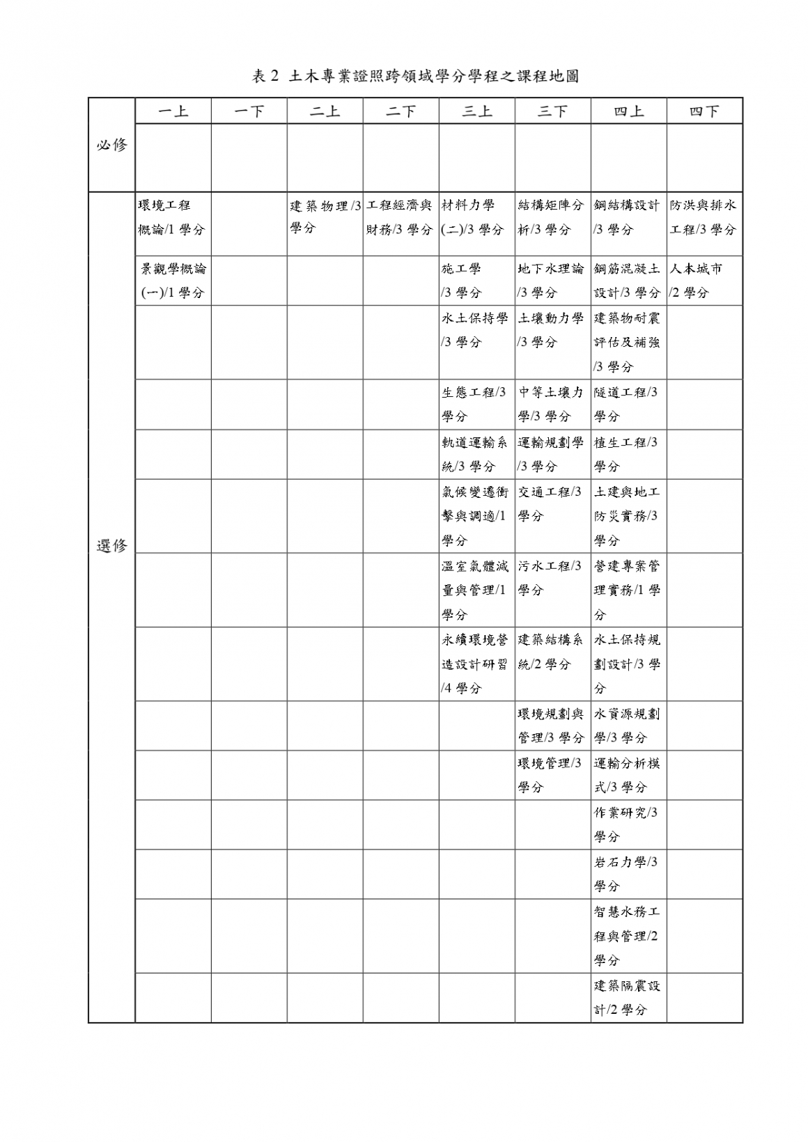 土木與環境跨領域學分學程計畫書(黃仲偉老師)_page-0003