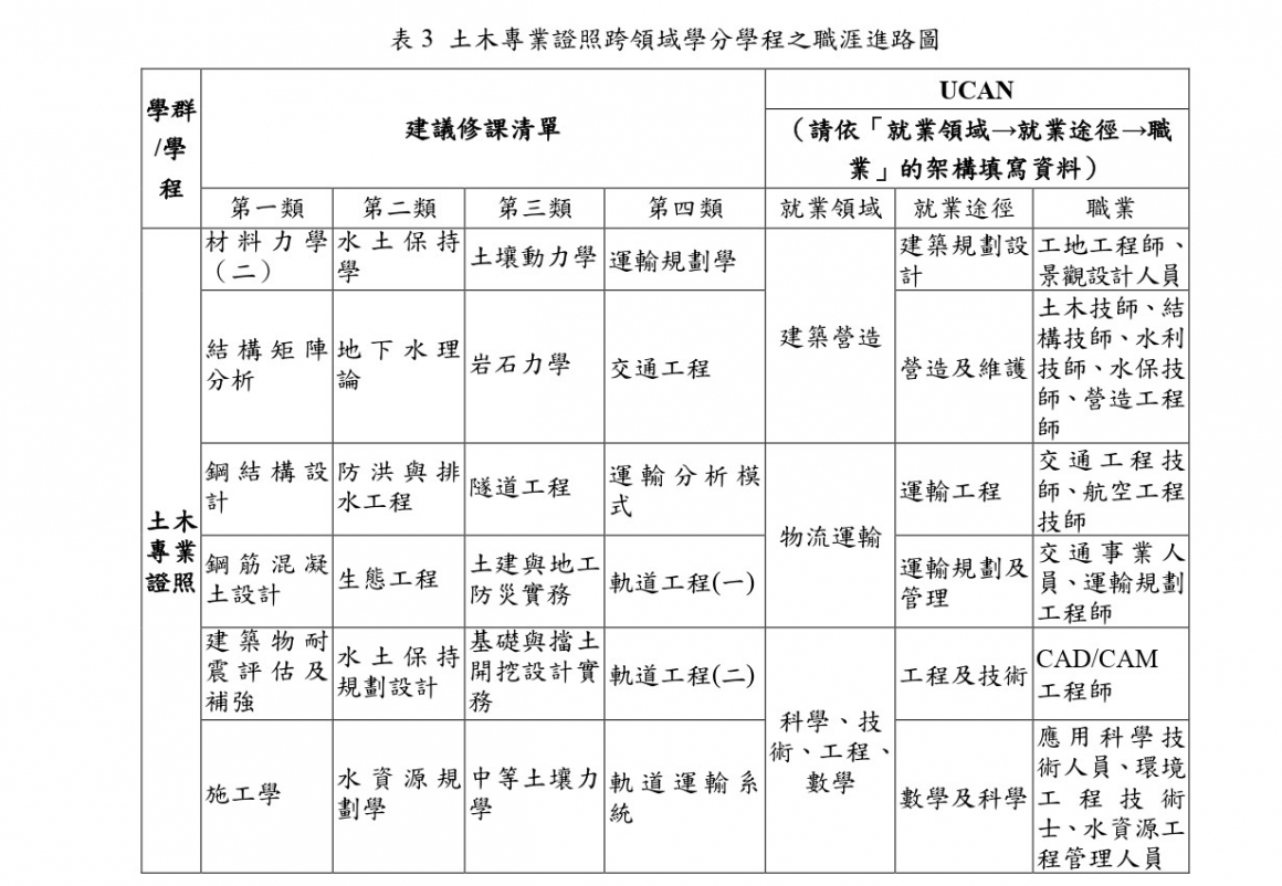 土木與環境跨領域學分學程計畫書(黃仲偉老師)_page-0004