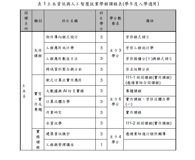 表1-1