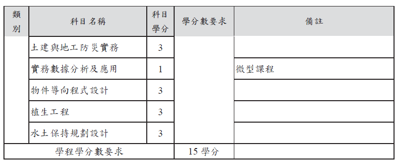 表1-2