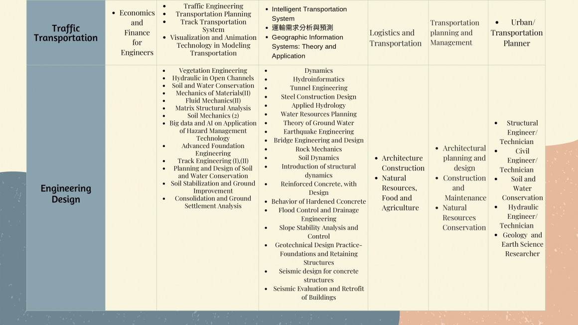 Career Pathway Map_page-0002_0