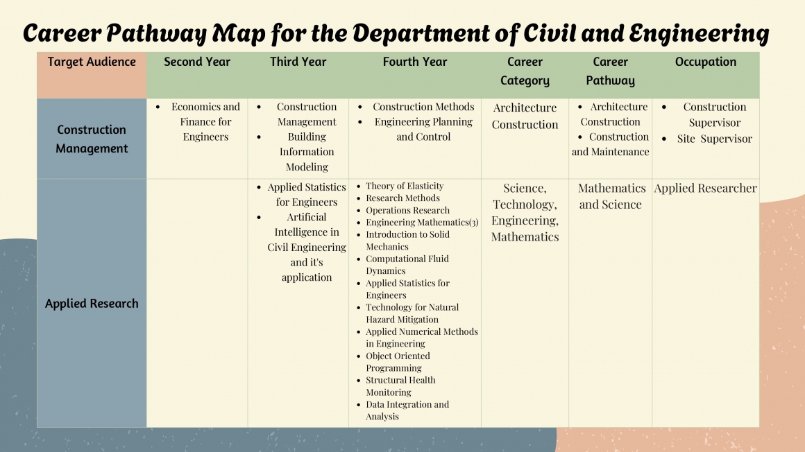 Career Pathway Map_page-0001_0