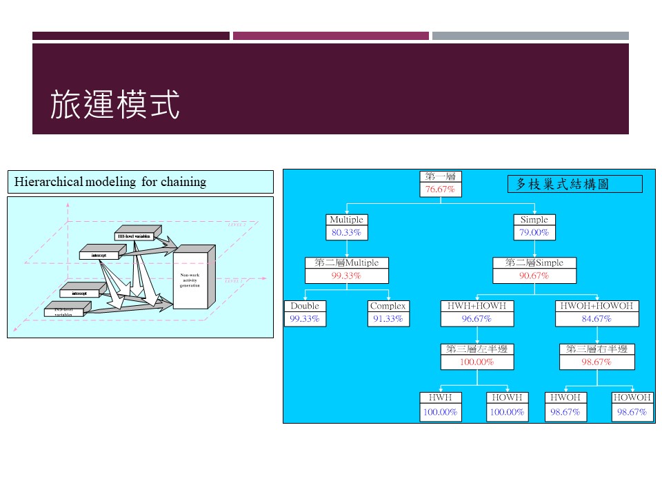 投影片13