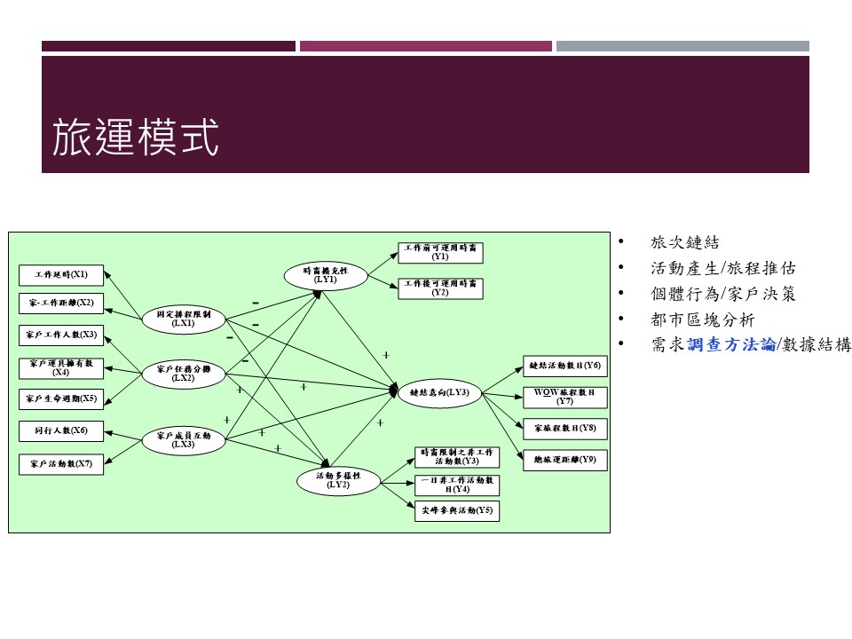 投影片14