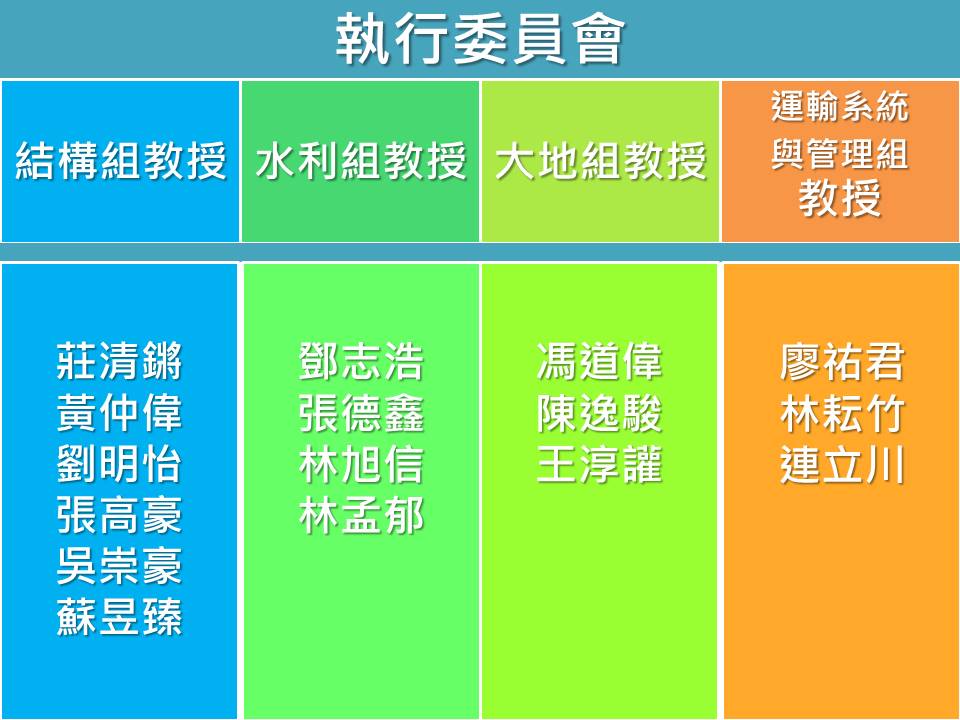 投影片2 投影片2