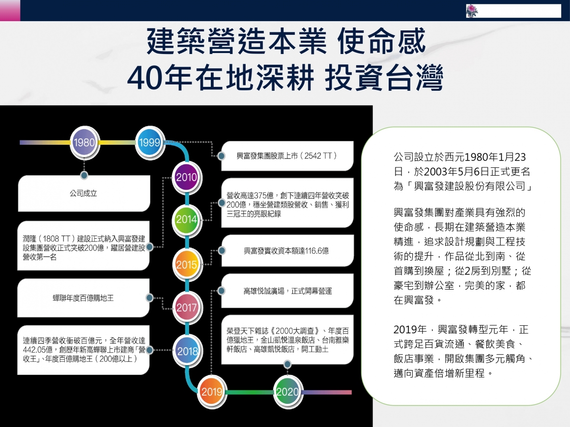 20221104-公司簡介(中原實習適用)_page-0004