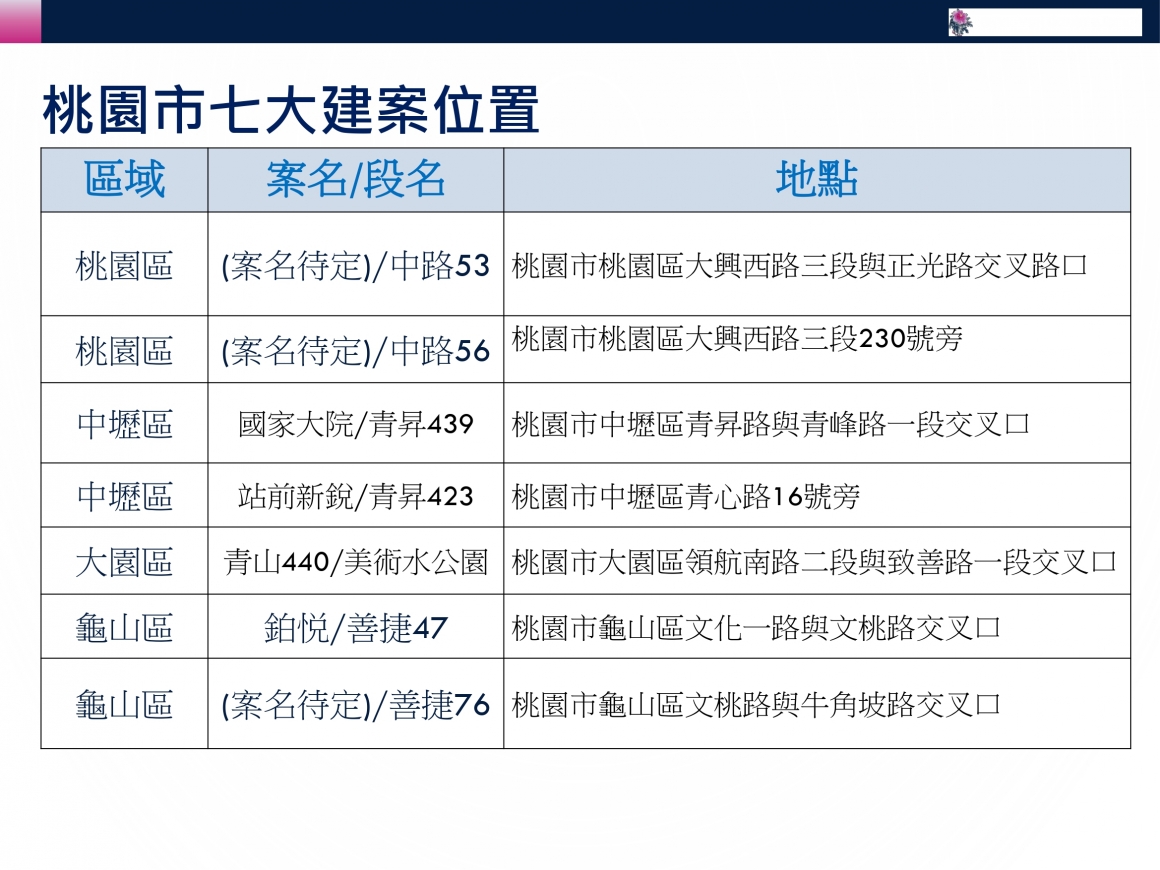 20221104-公司簡介(中原實習適用)_page-0013