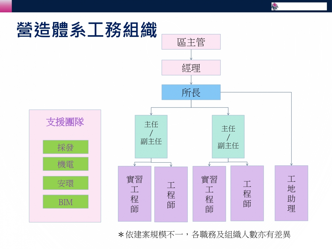 20221104-公司簡介(中原實習適用)_page-0017