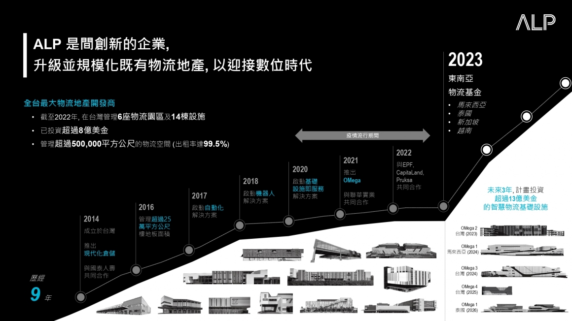 ALP 永聯物流開發 春季實習生招募計畫_page-0002