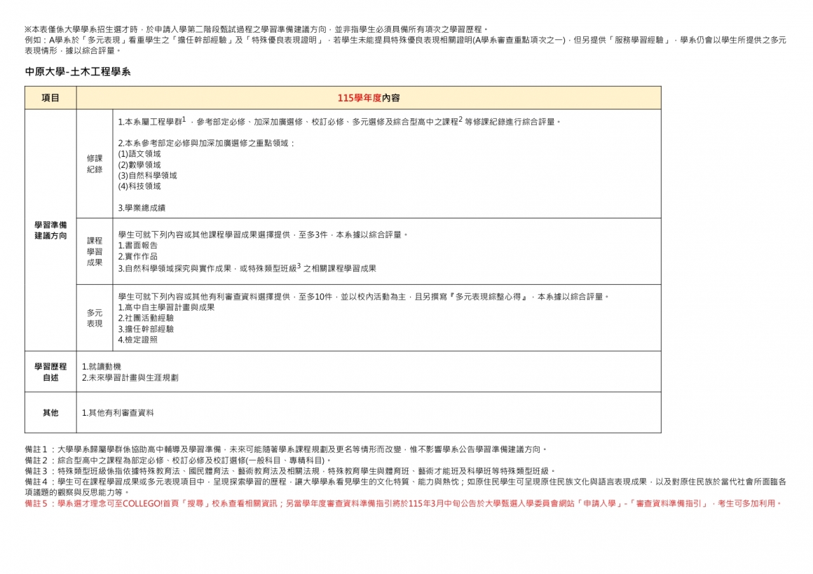 115申請入學學習準備建議方向_11土木工程學系_page-0001 115申請入學學習準備建議方向_11土木工程學系_page-0001